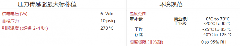 DLV系列迷你低電壓數(shù)字輸出傳感器4
