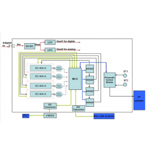 上海芯越專業(yè)提供委托電子產(chǎn)品設(shè)計(jì)