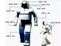 機(jī)器人像人全靠傳感器來實(shí)現(xiàn)