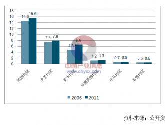 2017年國際與國內(nèi)會展行業(yè)發(fā)展概況