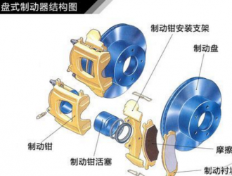 朋友們注意了，剎車疲軟無力，都是這玩意惹的禍！