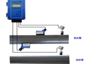 圖說流量計的分類原理和應(yīng)用