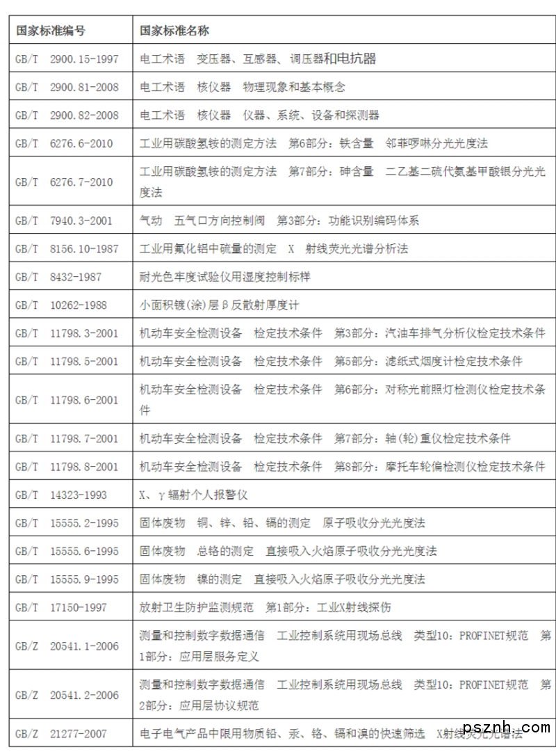 多項(xiàng)儀器儀表國家標(biāo)準(zhǔn)廢除！快來看看！