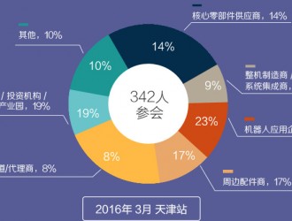 “智”匯天津 制造引領—工業(yè)互聯(lián)產(chǎn)業(yè)發(fā)展高峰論壇