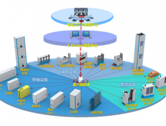 東械科技，獨(dú)創(chuàng)基于智能制造的實(shí)物流閉環(huán)系統(tǒng)