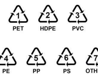 看懂這個(gè)圖案,塑料制品不在存在危險(xiǎn)！