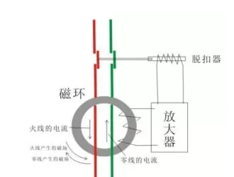 漏電斷路器的工作原理