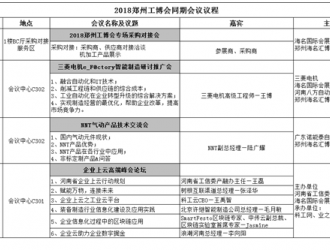 6月鄭州工博會即將開幕，千余品牌齊聚，展會亮點(diǎn)率先揭秘？