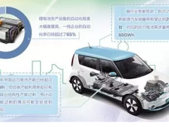 動(dòng)力電池產(chǎn)業(yè)需掌控核心技術(shù)