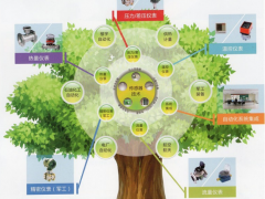 壓力變送器行業(yè)發(fā)展前景