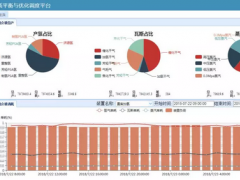 中控公用工程平衡與優(yōu)化平臺(tái)順利上線，助推洛陽石化實(shí)現(xiàn)“嚴(yán)細(xì)管理、降本增效”