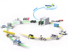 深度丨EtherCAT——駛?cè)胫悄苤圃鞎r(shí)代的“高速列車”
