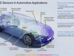 傳感器智能化：數(shù)據(jù)融合+人工智能，推動2023年達(dá)到千億美元市場