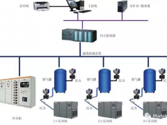 麥德勝壓力變送器在煤礦壓風(fēng)機(jī)監(jiān)控系統(tǒng)中的應(yīng)用