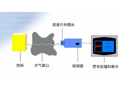 中歐特普解析熱風(fēng)爐紅外測溫系統(tǒng)的使用注意事項(xiàng)目和維護(hù)
