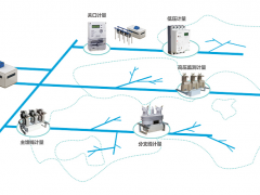 海興電力綜合線(xiàn)損診斷/邊界計(jì)量方案