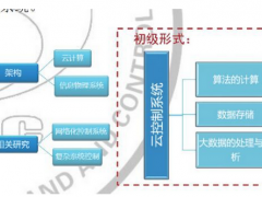 云控制系統(tǒng)及其應(yīng)用前景探析 之:云控制系統(tǒng)的概念