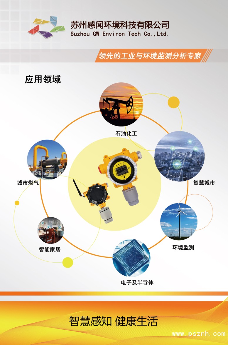 應(yīng)用領(lǐng)域畫布