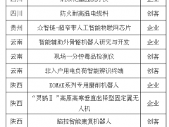 2019創(chuàng)客中國200強(qiáng)公示 這些儀器儀表項(xiàng)目入選