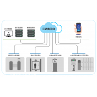 智慧云訪客通行