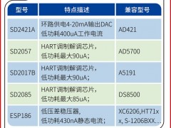 上海翌芯認(rèn)領(lǐng)《圖頁儀表牌》黑桃A為專屬牌