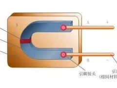 常見儀表原理 |多動(dòng)圖！