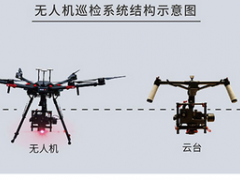中歐特普無人機(jī)紅外熱像儀監(jiān)測系統(tǒng)-CEIRD11