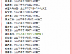 全國(guó)各省延期開(kāi)工時(shí)間表！