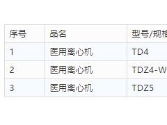 抗擊疫情，儀器儀表人在行動(dòng)
