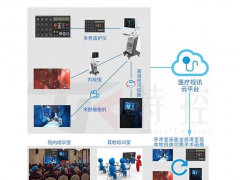 特控工業(yè)平板電腦賦能智慧醫(yī)療 塑造健康產(chǎn)業(yè)新未來(lái)