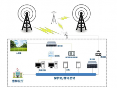 特控工業(yè)服務(wù)器助力森林防火監(jiān)測系統(tǒng) 打造智慧林業(yè)