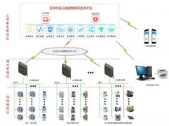 新一代能效管理終端NY700能源云邊路由器全面上市