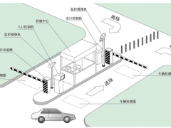 研為EPC-BS600在智能停車場管理系統(tǒng)中的應(yīng)用
