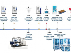聲波移液Echo——實(shí)現(xiàn)單日75萬樣本的轉(zhuǎn)移，超20家全球知名藥企都在用
