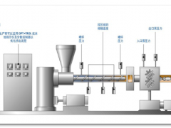 美國(guó)DYNISCO，意大利GEFRAN高溫產(chǎn)品完全替換