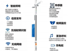 華北工控：智慧城市持續(xù)發(fā)展，“5G+AI”助推智慧路燈建設(shè)加速
