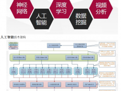 集智達(dá)“慧眼”大數(shù)據(jù)視頻結(jié)構(gòu)化分析系統(tǒng)