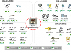 Druck | 嚴(yán)苛的應(yīng)用環(huán)境中讓您安心無憂
