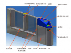 研為EPC-BS270H在自動(dòng)檢票閘機(jī)中的應(yīng)用