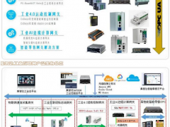 集智達智能工業(yè)互聯(lián)網(wǎng)解決方案