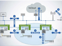 中控技術(shù)DCS控制器通過(guò)OPC UA合規(guī)性國(guó)際認(rèn)證