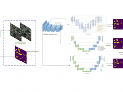大華股份AI榮獲遙感影像變化檢測精度評測全球第一