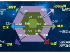 圍繞5G+超高清視頻技術(shù)，華北工控著力打造領(lǐng)先的計算機產(chǎn)品方案