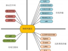 奧立緯科技-淺談無(wú)線技術(shù)與物聯(lián)網(wǎng)技術(shù)有何相似之處？