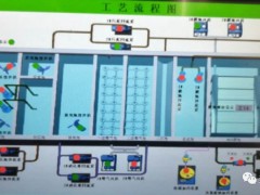 美控水質(zhì)儀表助力四川王家鎮(zhèn)污水處理廠