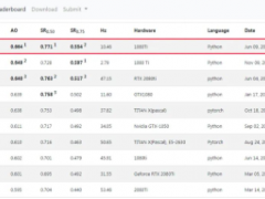 大華股份AI榮獲視覺(jué)目標(biāo)跟蹤算法評(píng)測(cè)全球排名第一