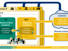 林雪萍: 面目全非自動化 | 論自動化戰(zhàn)略