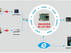 助力金融服務(wù)轉(zhuǎn)型升級(jí)，華北工控可提供智能語(yǔ)音機(jī)器人專(zhuān)用計(jì)算機(jī)