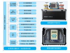蘇州計(jì)量測(cè)試院中標(biāo)2項(xiàng)節(jié)水技術(shù)支撐服務(wù)