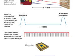 干貨 | 替換傳統(tǒng)測(cè)量方式的11種非接觸式測(cè)量?jī)x表，它們有什么優(yōu)勢(shì)？
